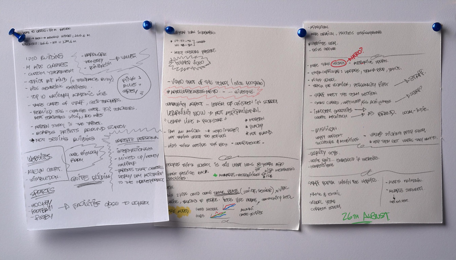 Handwritten research and structure notes from the school visit