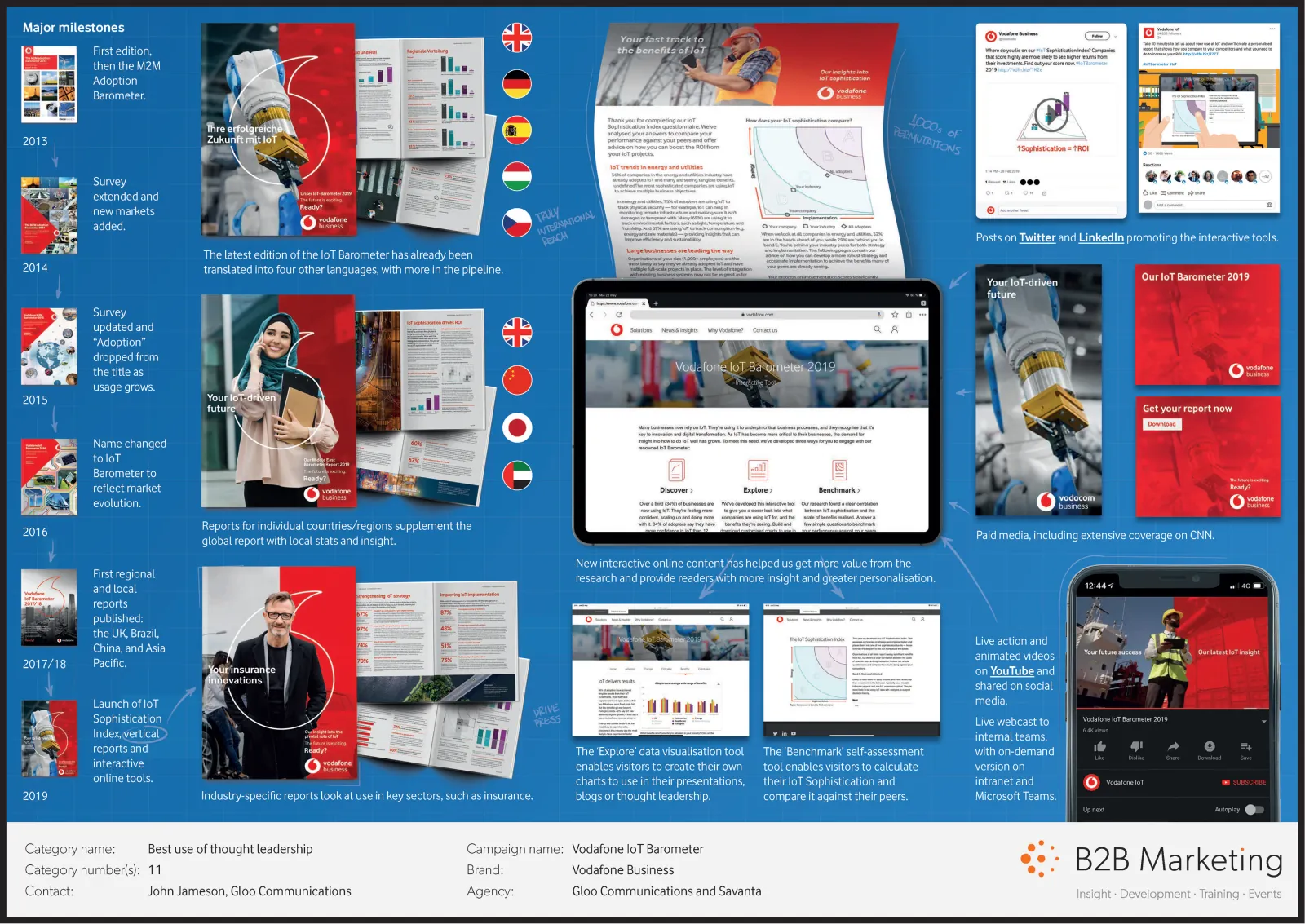 IoT Barometer award entry 1