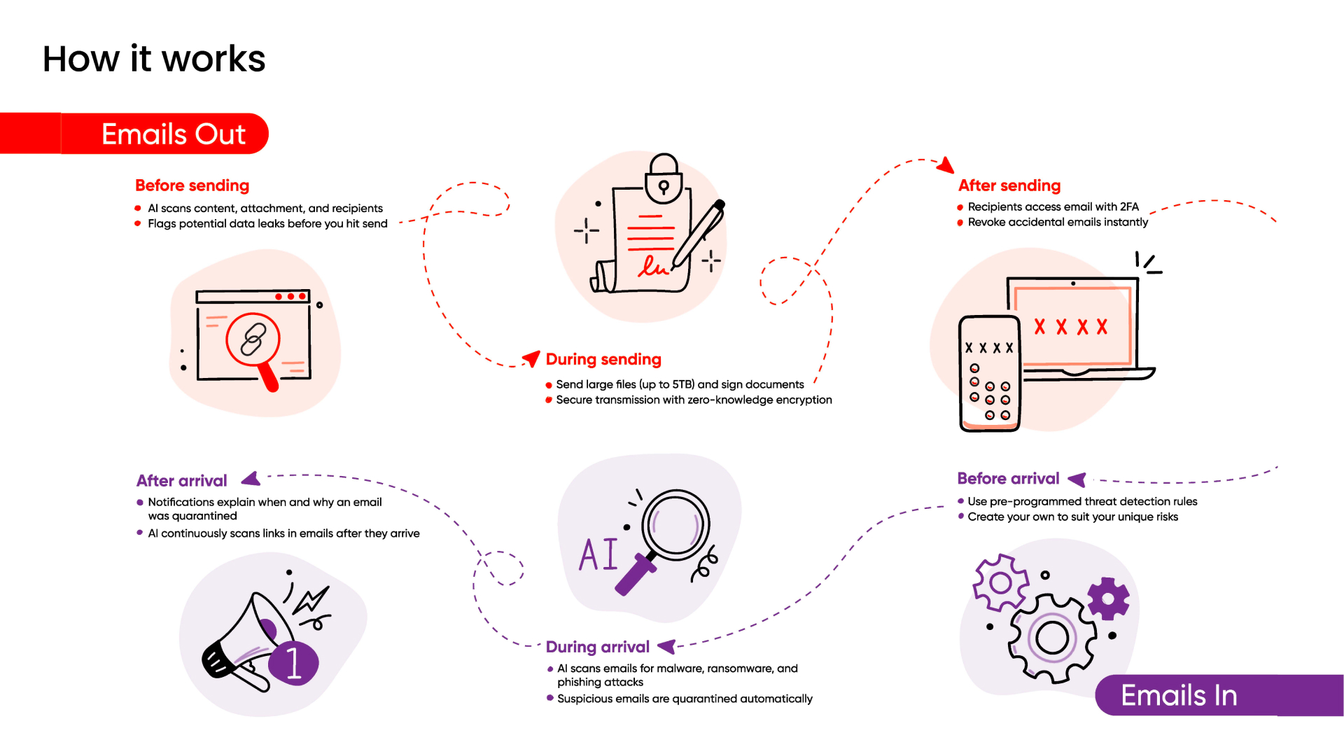Inbound Threat Protection