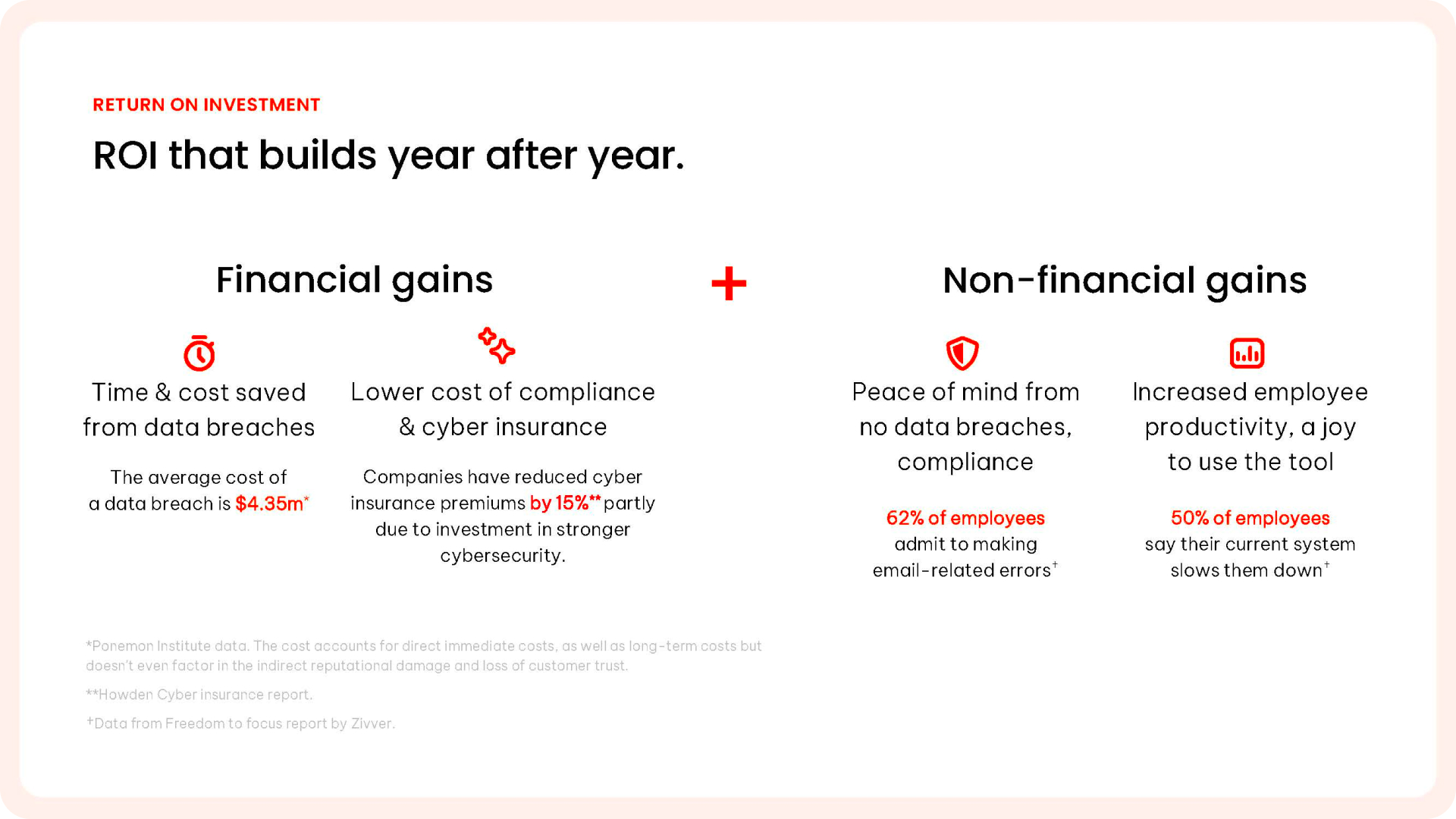 ROI & compliance certification slide